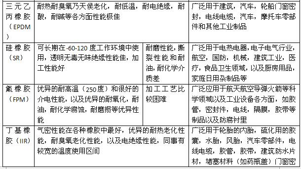 熱塑性彈性體SEBS介紹 熱塑性彈性體SEBS介紹